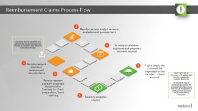 Efficient Reimbursement Claim Process