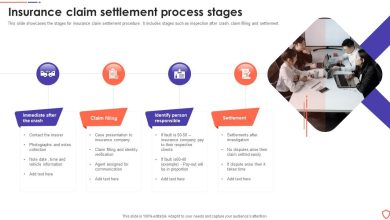 Efficient Claim Settlement Process: Key Stages, Types, Documentation