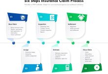 Insurance Claim Process: Key Steps And Procedures